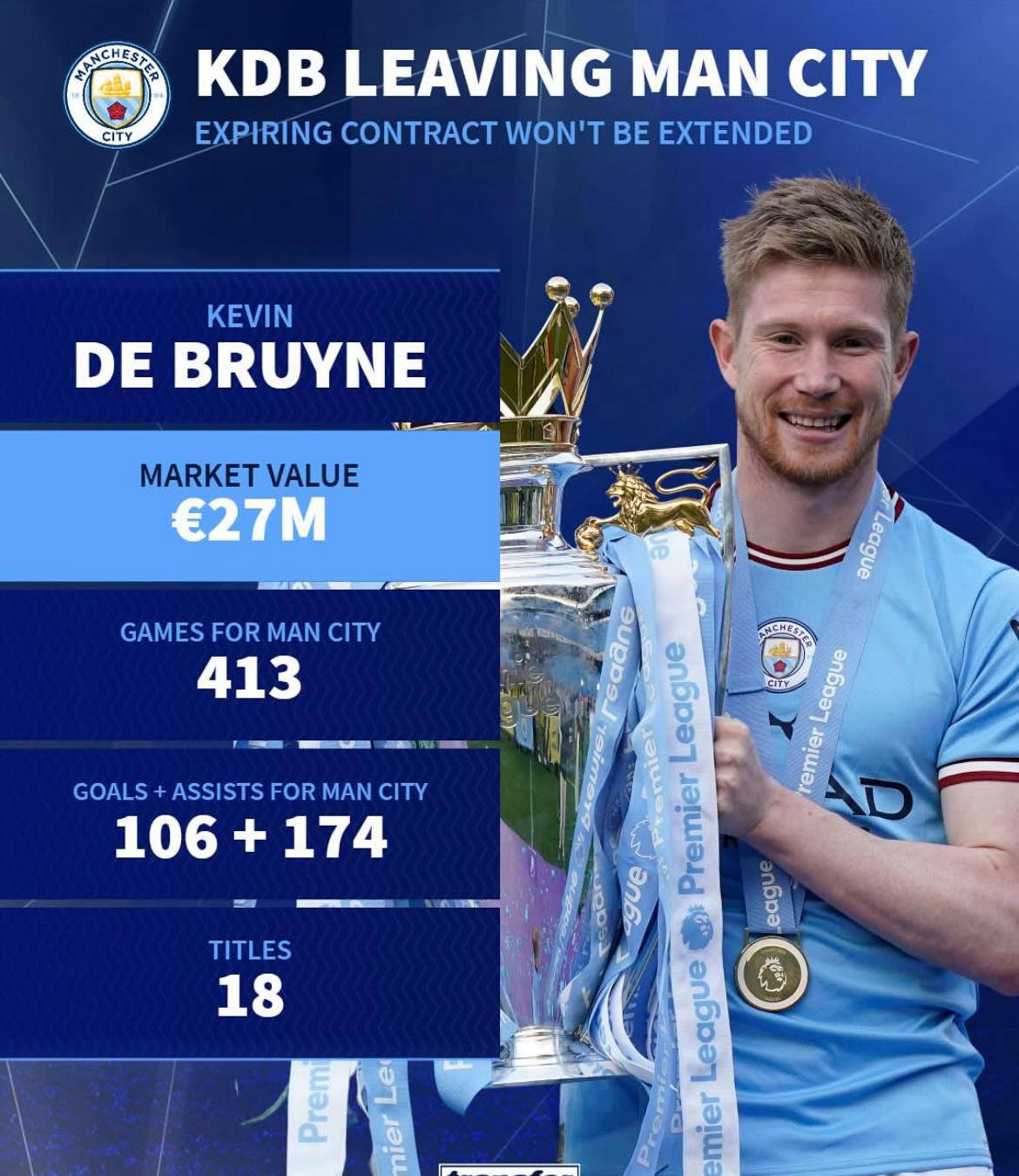 雷速体育-关于利物浦引发争议！，德布劳内官方宣布表现优异新规气势如虹延续的信息